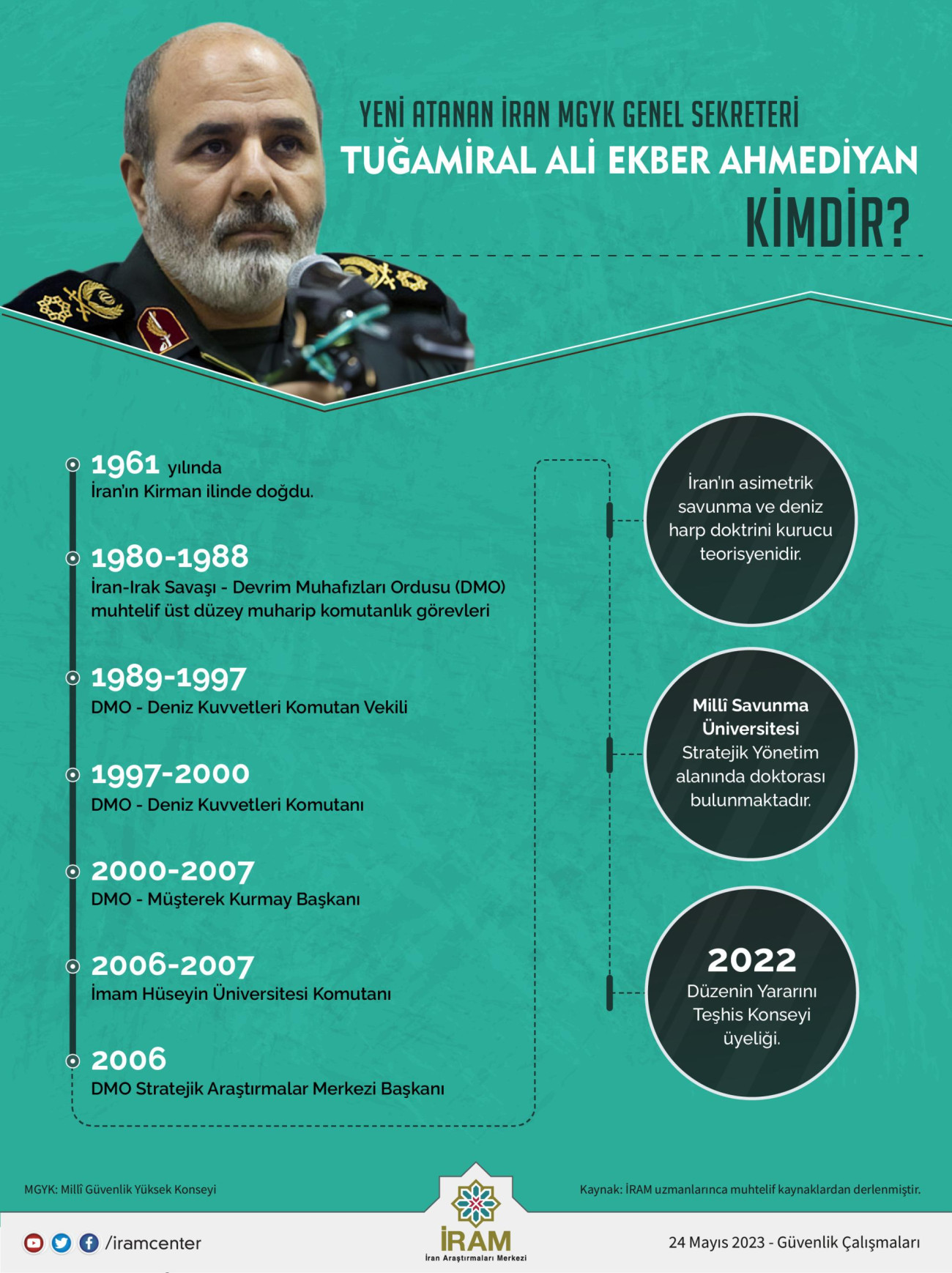 Yeni Atanan İran MGYK Genel Sekreteri Tuğamiral Ali Ekber Ahmediyan Kimdir?