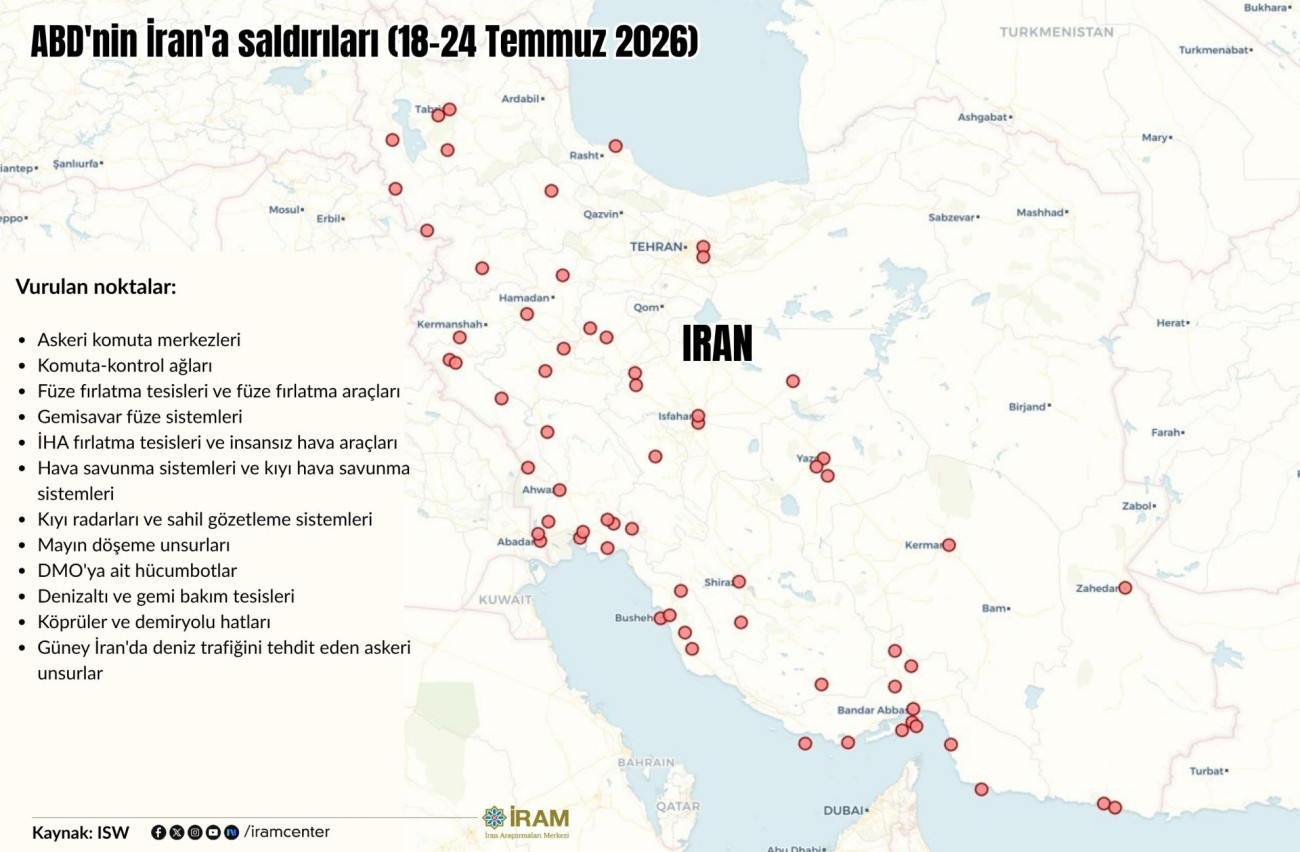 ABD'nin İran'a saldırıları (18-24 Temmuz 2026)