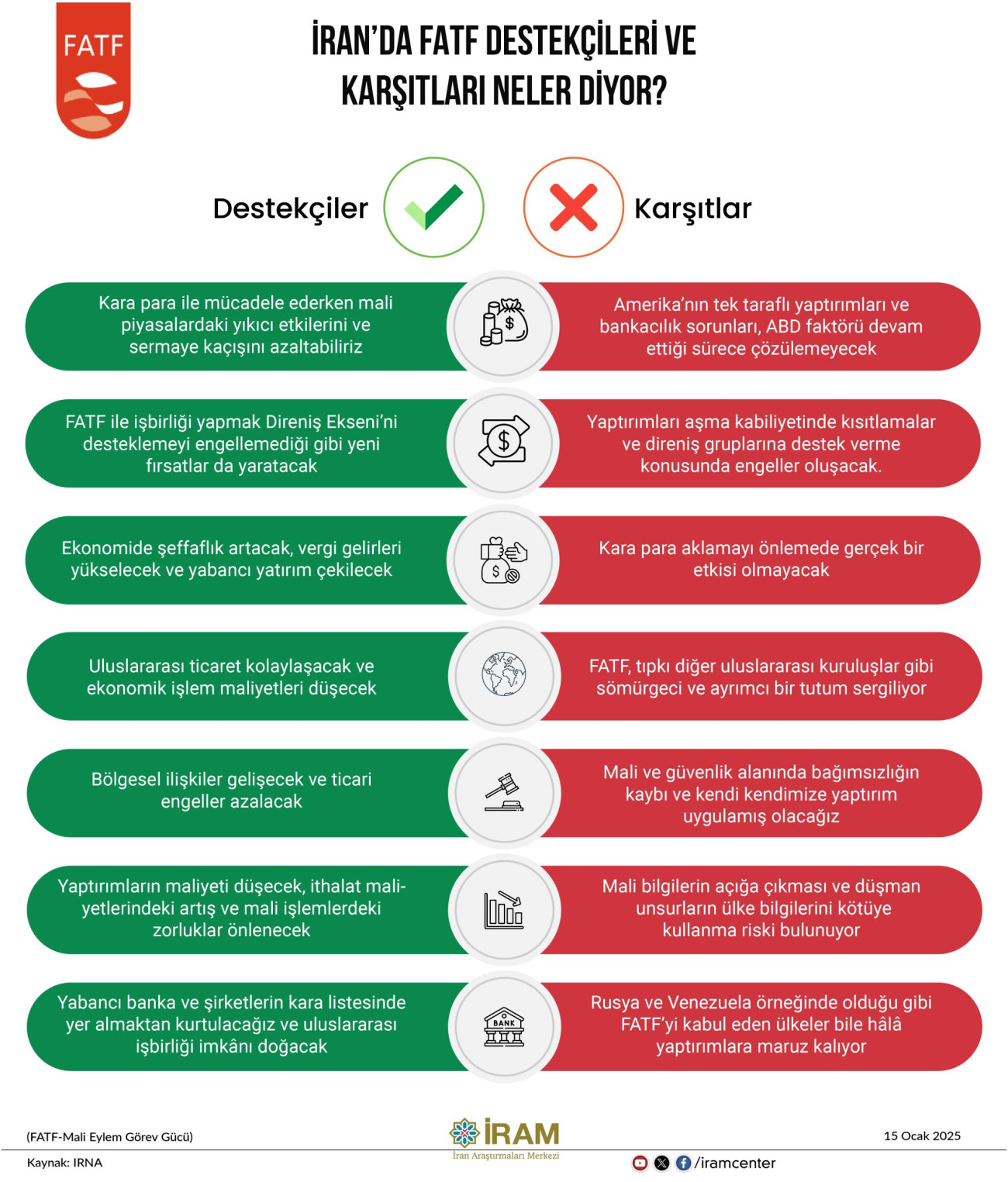 İran’da FATF Destekçileri ve Karşıtları Neler Diyor?