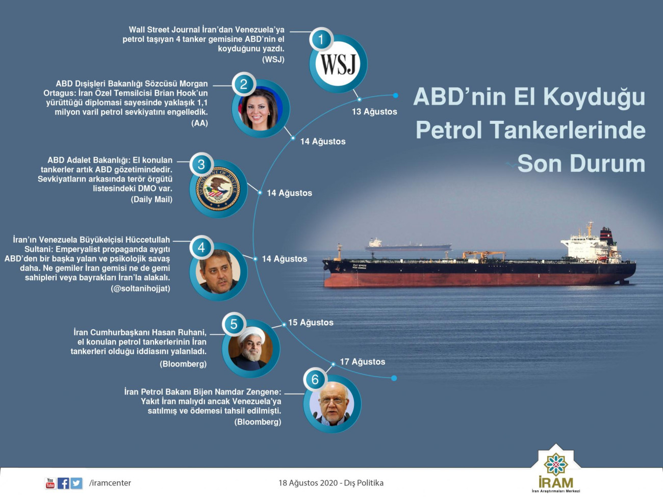 ABD'nin El Koyduğu Petrol Tankerlerinde Son Durum