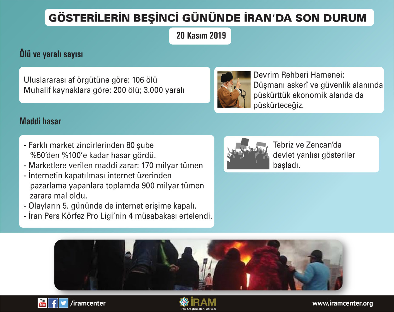 Gösterilerin Beşinci Gününde İran'da Son Durum