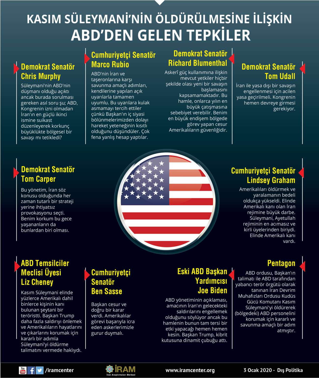 Kasım Süleymani'nin Öldürülmesine İlişkin ABD'den Gelen Tepkiler