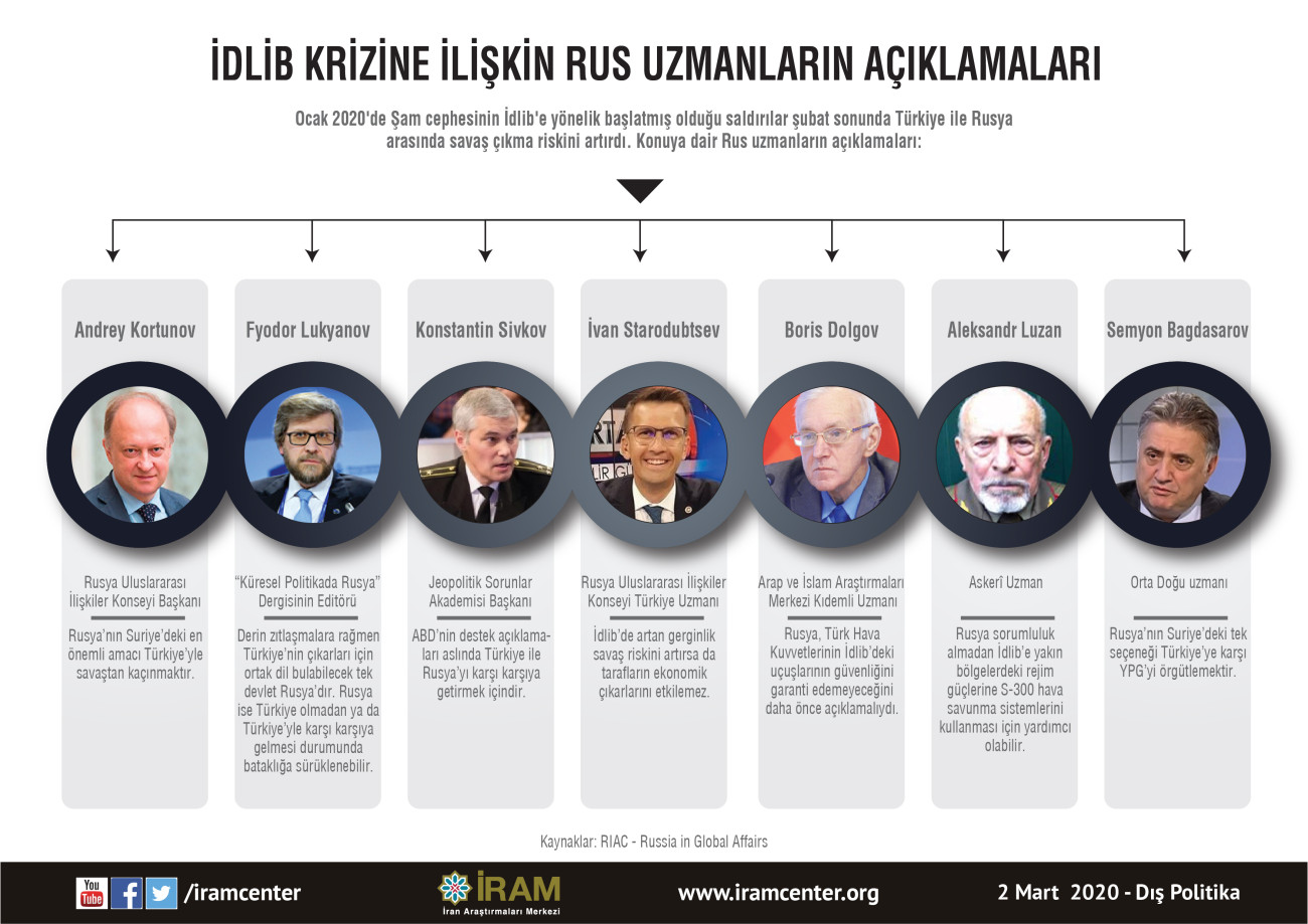 İdlib Krizine İlişkin Rus Uzmanların Açıklamaları