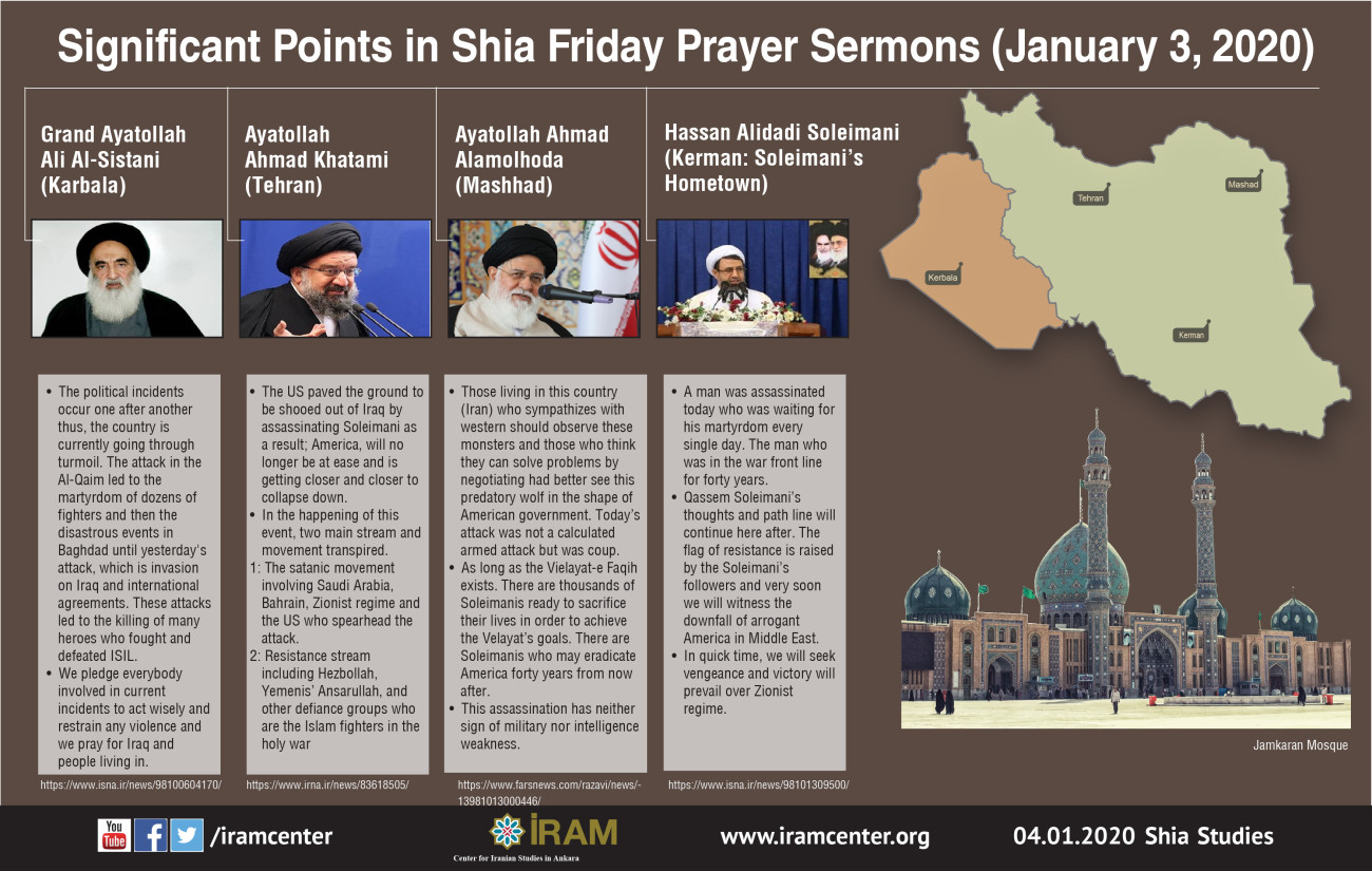 Significant Points in Shia Friday Prayer Sermons (January 3, 2020)