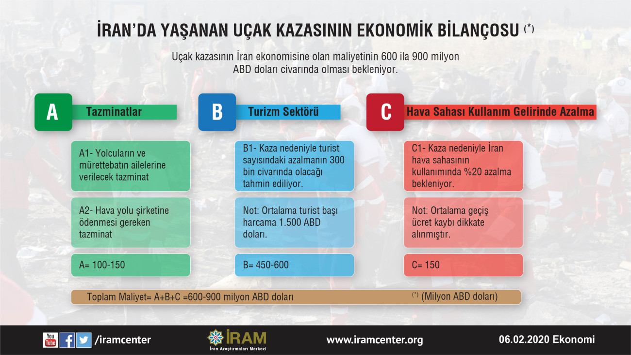İran’da Yaşanan Uçak Kazasının Ekonomik Bilançosu