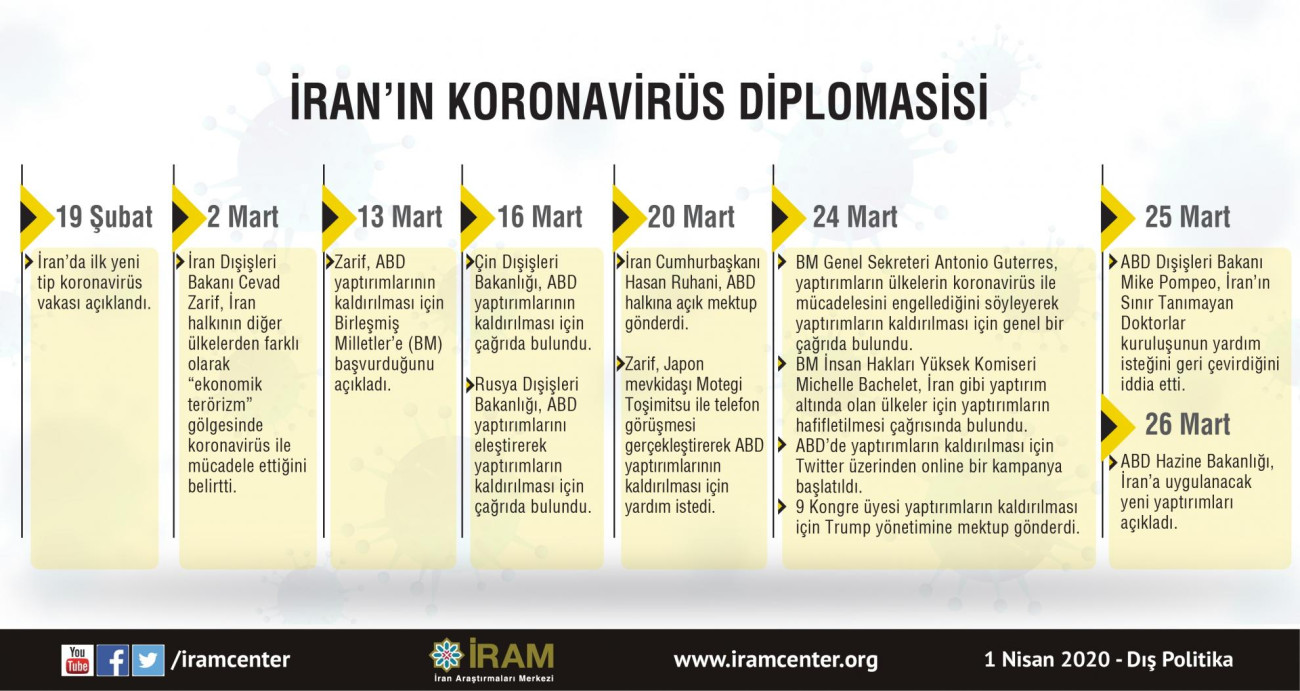 İran'ın Koronavirüs Diplomasisi