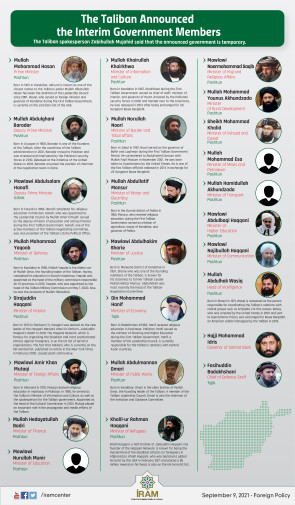 The Taliban Announced the Interim Government Members