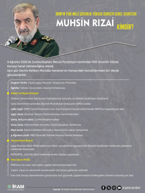 İran’ın Yeni Millî Güvenlik Yüksek Konseyi Genel Sekreteri  Muhsin Rızai Kimdir?