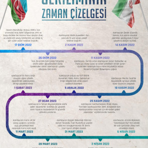Azerbaycan-İran Geriliminin Zaman Çizelgesi