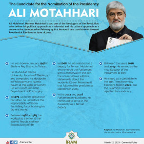 The Candidate for the Nomination of the Presidency: Ali Motahhari