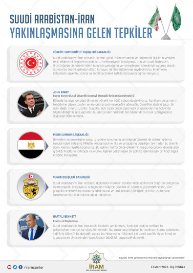 Suudi Arabistan-İran Yakınlaşmasına Gelen Tepkiler