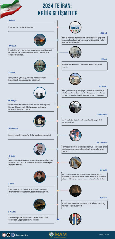 2024’te İran: Kritik Gelişmeler