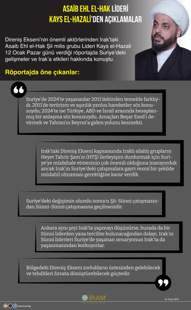 Asaib Ehl el-Hak Lideri Kays el-Hazali’den Açıklamalar