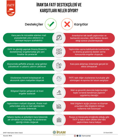 İran’da FATF Destekçileri ve Karşıtları Neler Diyor?