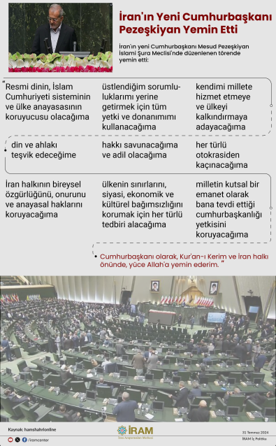 İran'ın Yeni Cumhurbaşkanı Pezeşkiyan Yemin Etti