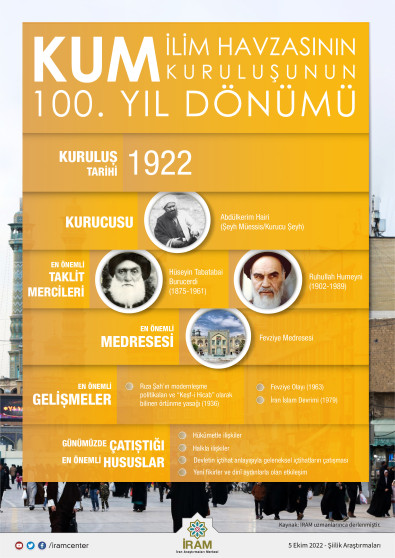 Kum İlim Havzasının Kuruluşunun 100. Yıl Dönümü