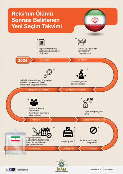 Reisi’nin Ölümü Sonrası Belirlenen Yeni Seçim Takvimi