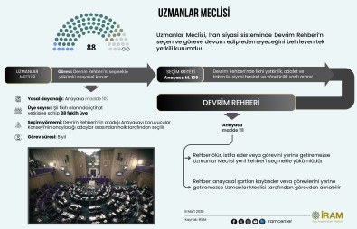 Uzmanlar Meclisi
