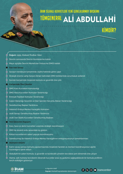 İran Silahlı Kuvvetleri Yeni Genelkurmay Başkanı Tümgeneral Ali Abdullahi Kimdir?