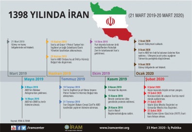 1398 Yılında İran