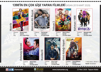 1398'in En Çok Gişe Yapan Filmleri