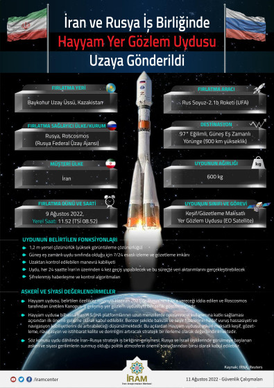 İran ve Rusya İş Birliğinde Hayyam Yer Gözlem Uydusu Uzaya Gönderildi 