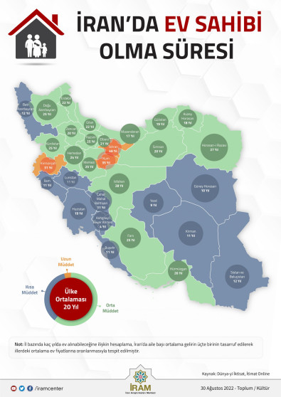 İran'da Ev Sahibi Olma Süresi