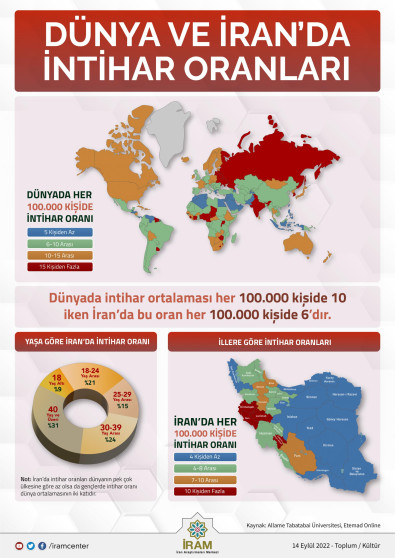 Dünya ve İran'da İntihar Oranları