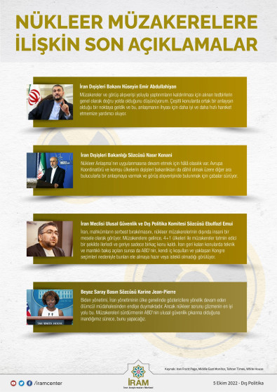 Nükleer Müzakerelere İlişkin Son Açıklamalar