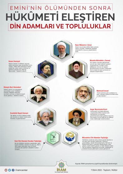 Emini’nin Ölümünden Sonra Hükûmeti Eleştiren Din Adamları ve Topluluklar