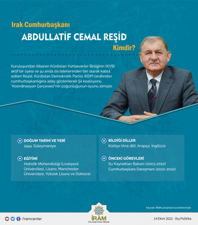 Irak Cumhurbaşkanı Abdullatif Cemal Reşid Kimdir?