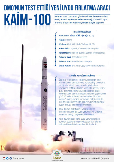 DMO’nun Test Ettiği Yeni Uydu Fırlatma Aracı: Kaim-100