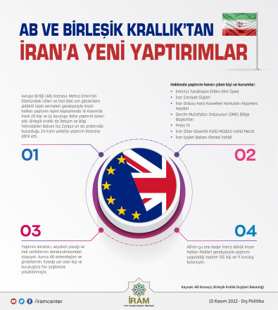 AB ve Birleşik Krallık’tan İran’a Yeni Yaptırımlar