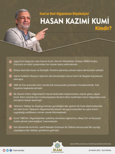 İran'ın Yeni Afganistan Büyükelçisi Kazımi Kumi Kimdir?
