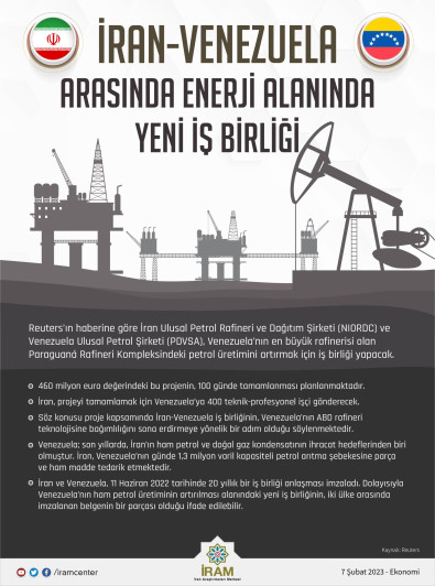 İran-Venezuela Arasında Enerji Alanında Yeni İş Birliği