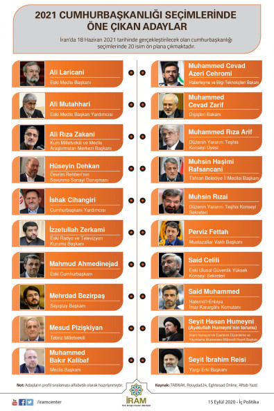 2021 Cumhurbaşkanlığı Seçimlerinde Öne Çıkan Adaylar