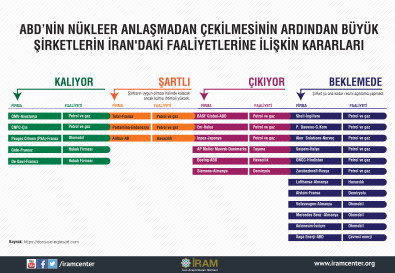 ABD’nin Nükleer Anlaşmadan Çekilmesinin Ardından Büyük Şirketlerin İran'daki Faaliyetlerine İlişkin Kararları