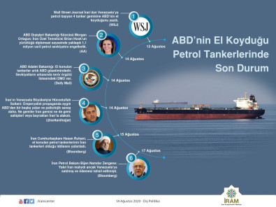 ABD'nin El Koyduğu Petrol Tankerlerinde Son Durum
