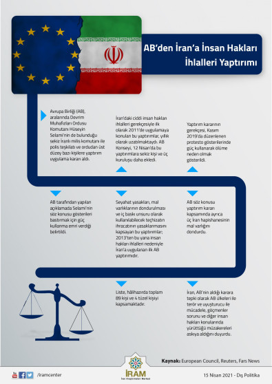 AB'den İran'a İnsan Hakları İhlalleri Yaptırımı