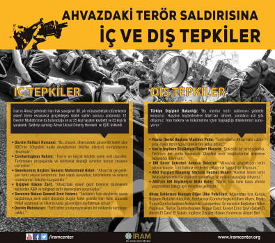 Ahvazdaki Terör Saldırısına İç ve Dış Tepkiler