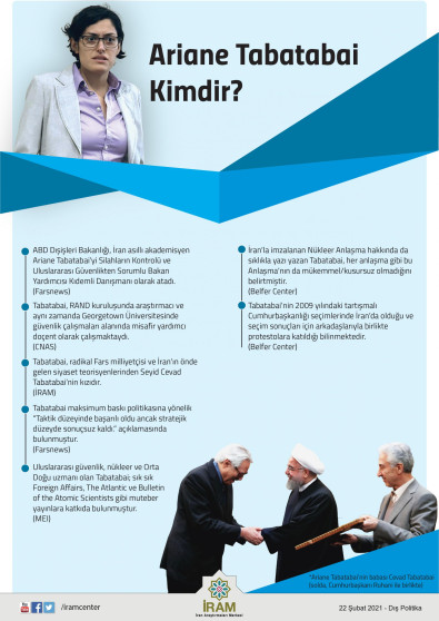 Ariane Tabatabai Kimdir?