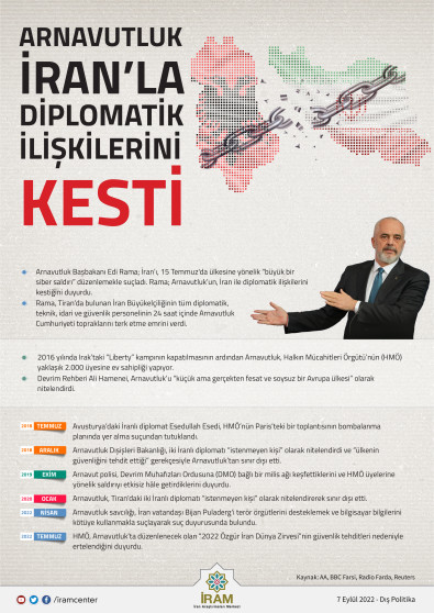 Arnavutluk İran'la Diplomatik İlişkileri Kesti