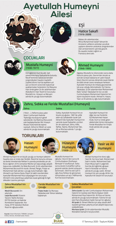 Ayetullah Humeyni Ailesi