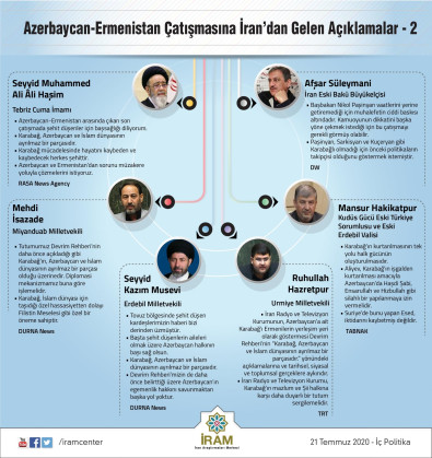 Azerbaycan-Ermenistan Çatışmasına İran'dan Gelen Açıklamalar -2