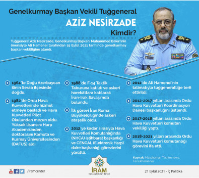 Aziz Nesirzade Kimdir?
