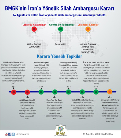 BMGK'nin İran'a Yönelik Silah Ambargosu Kararı