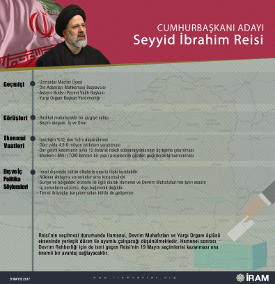 Cumhurbaşkanı Adayı Seyyid İbrahim Reisi