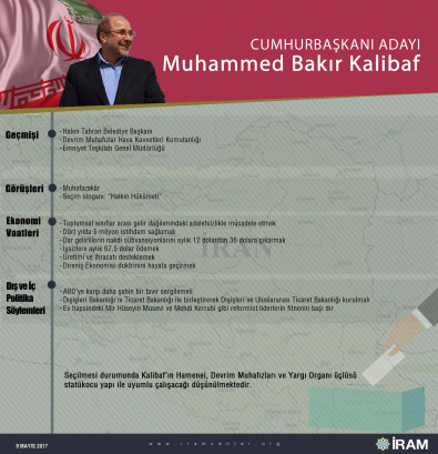 Cumhurbaşkanı Adayı Muhammed Bakır Kalibaf
