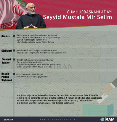 Cumhurbaşkanı Adayı Seyyid Mustafa Mir Selim