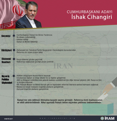 Cumhurbaşkanı Adayı İshak Cihangiri